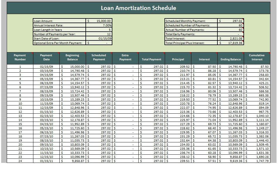microsoft excel amortization schedule template 28 tables to 