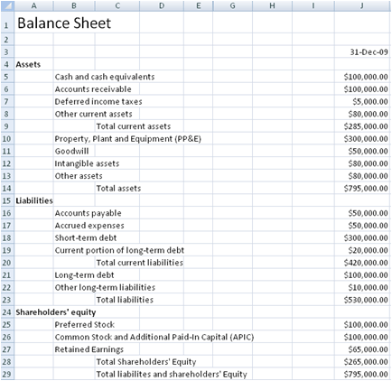 household balance sheet template   Roho.4senses.co