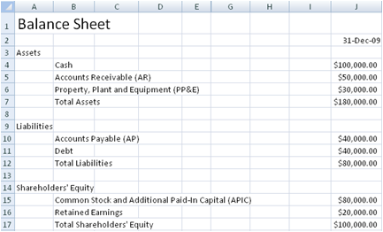 Template : Blank Balance Sheet Template Excel Balance Sheet 