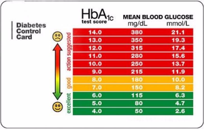 25 Printable Blood Sugar Charts Normal High Low Template Lab Blood 