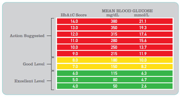 diabetes blood sugar chart download Ozil.almanoof.co