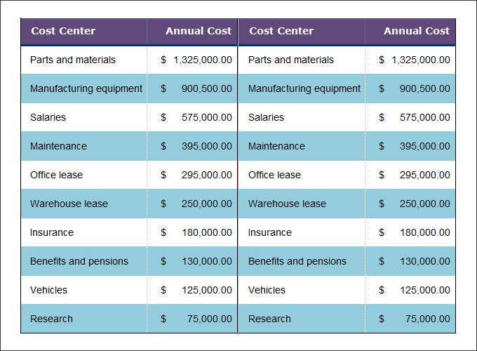 14+ Cost Analysis Templates   PDF, DOC | Free & Premium Templates