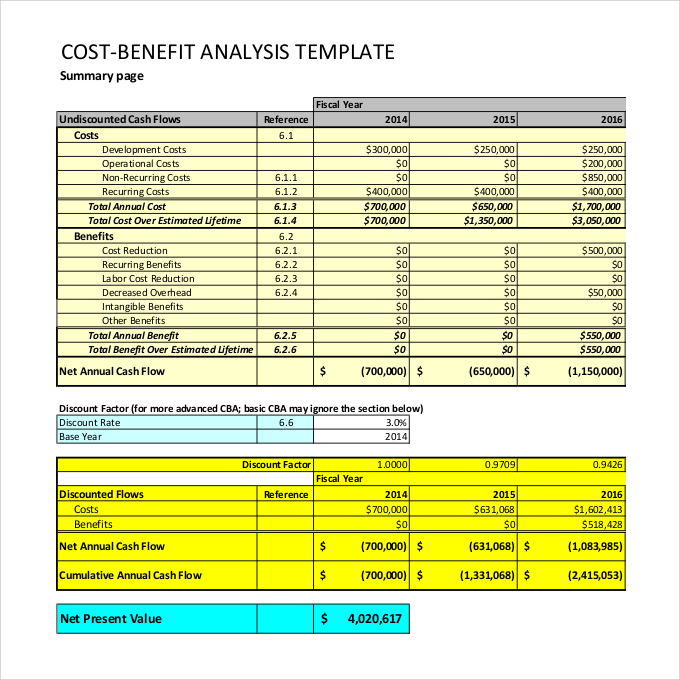 Cost Benefit Analysis Template   11+ Free PDF, Word Documents 