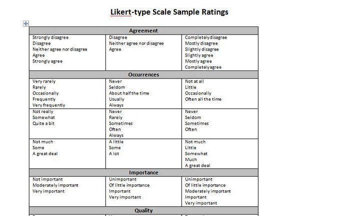 30 Free Likert Scale Templates & Examples   Template Lab