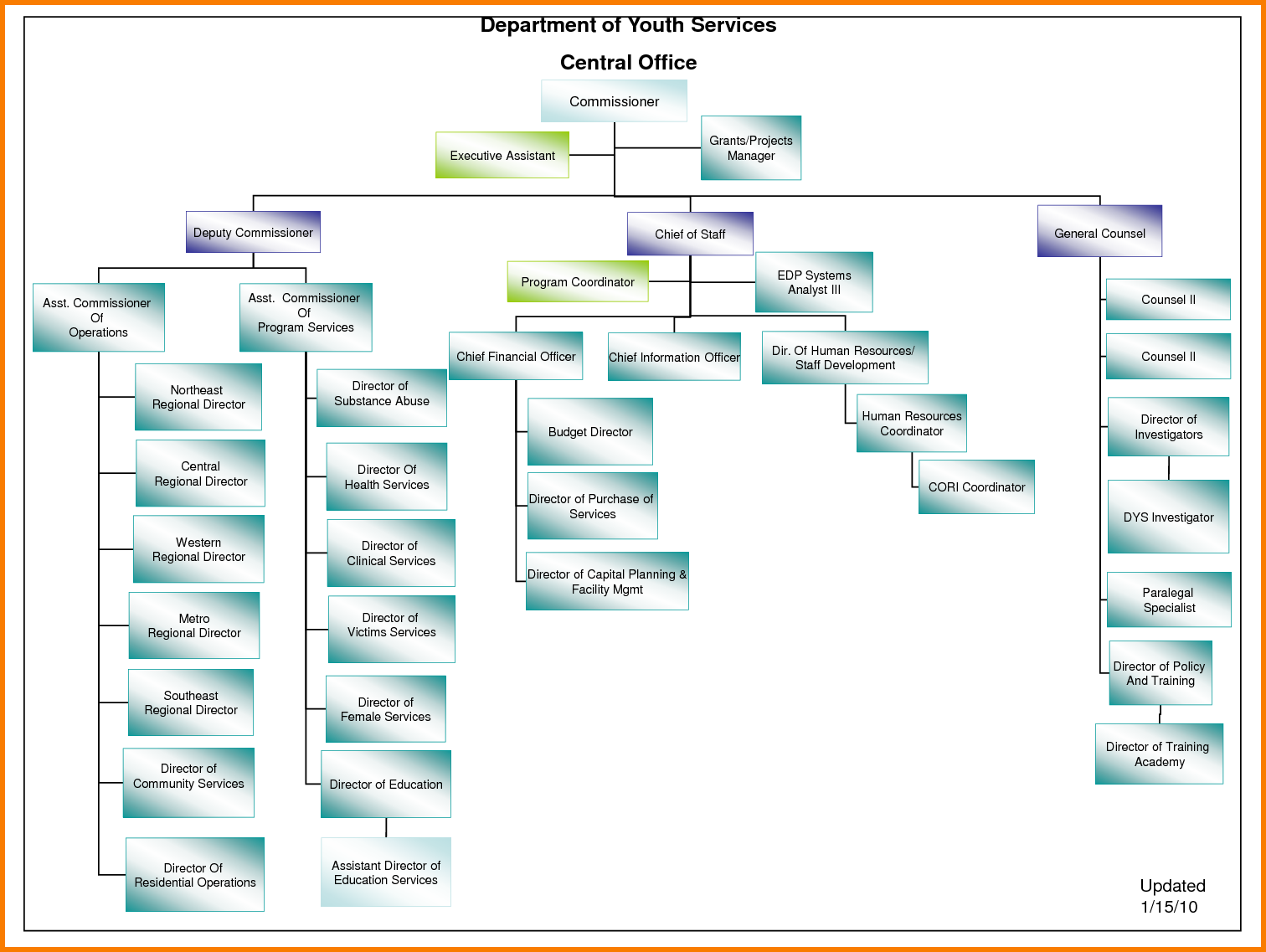 Free Organizational Chart Template   Company Organization Chart