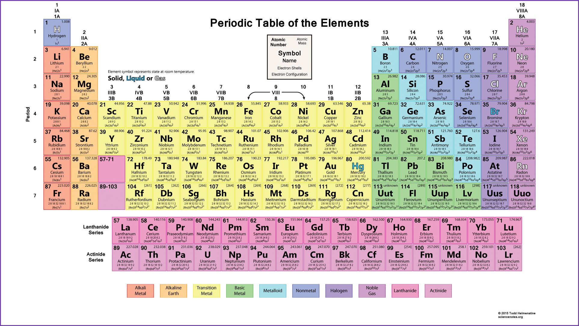 Periodic Table Elements 2017 Save Printable Periodic Table Of 
