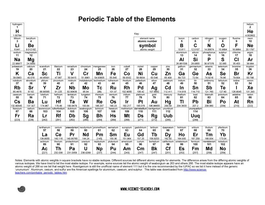 29 Printable Periodic Tables (FREE Download)   Template Lab