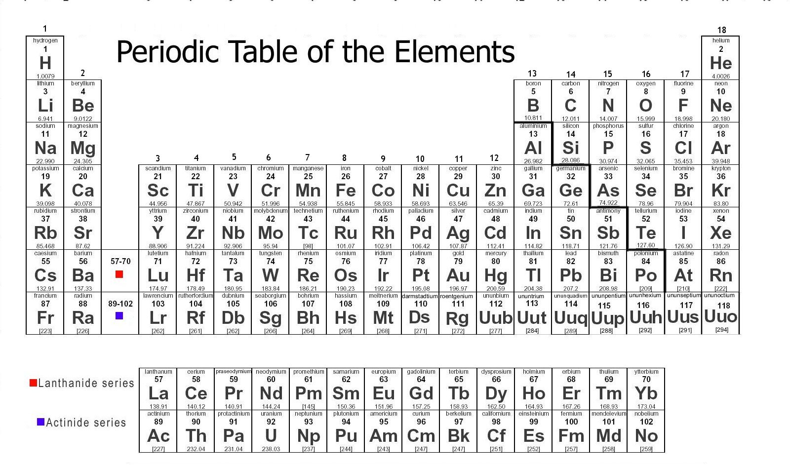 printable periodic table with charges periodic table basics 