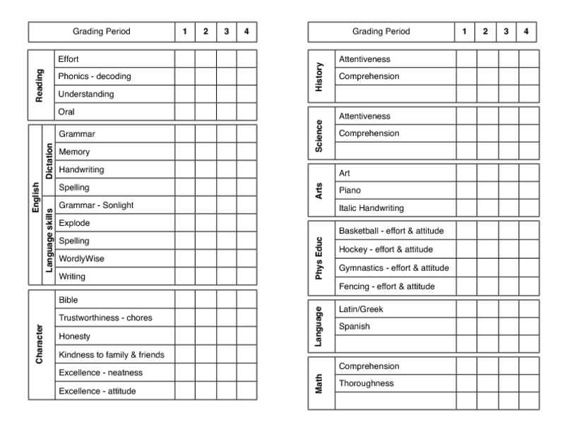 Report Card Templates Free Cute Special Education Report Card 