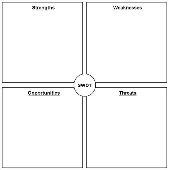 SWOT Analysis Template for Printing   Club Solutions Magazine