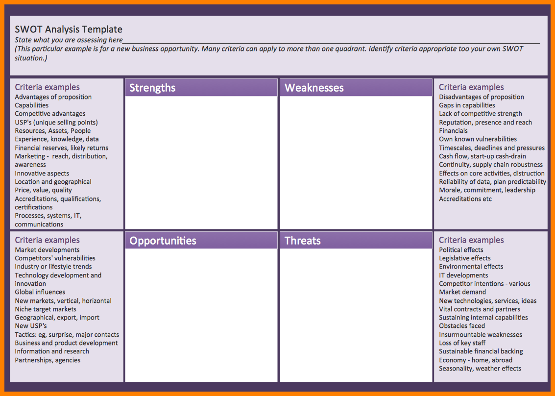 5+ swot analysis template | new tech timeline