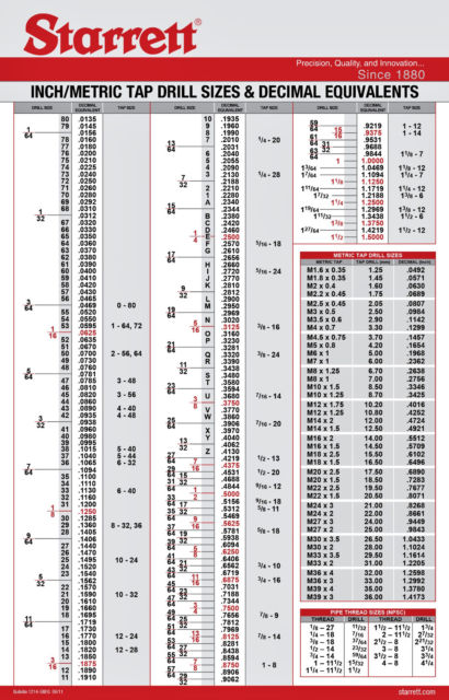 Starrett Wall Chart Drill Tap Size Decimal Metric 25