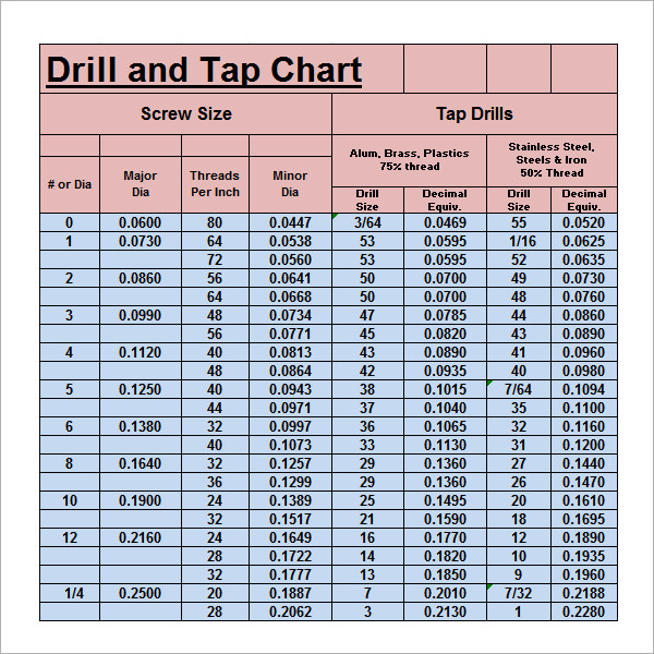 15+ Sample Tap Drill Charts – PDF, Excel | Sample Templates