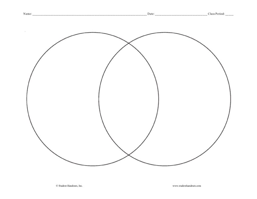 40+ Free Venn Diagram Templates (Word, PDF) Template Lab