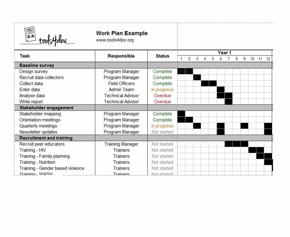 Work Plan   40 Great Templates & Samples (Excel / Word)   Template Lab