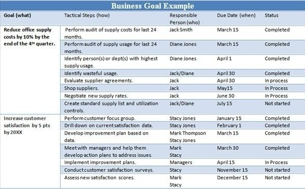 Business Goals Template | cortezcolorado.net