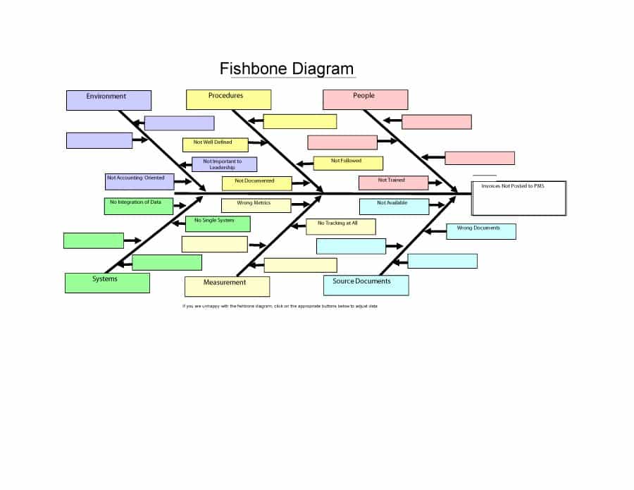 fishbone diagram template word Ecza.solinf.co