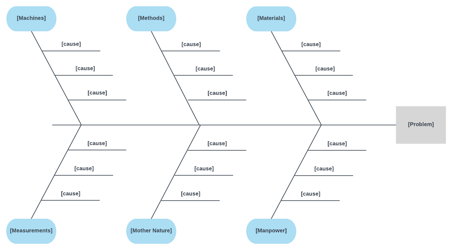 How to Create a Fishbone Diagram in Word | Lucidchart Blog