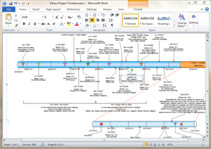 Free Timeline Templates for Word, PowerPoint, PDF