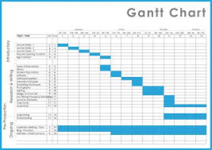 8 Gantt Chart Word Templates Excel Ms Office Template   cepro.co