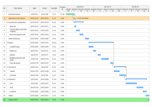 Free Gantt Chart Templates for Word, PowerPoint, PDF