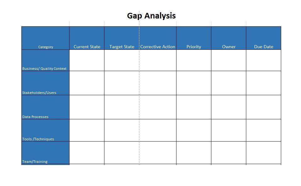 40 Gap Analysis Templates & Exmaples (Word, Excel, PDF)