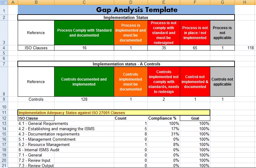Project Management Gap Analysis Template Excel   Project 
