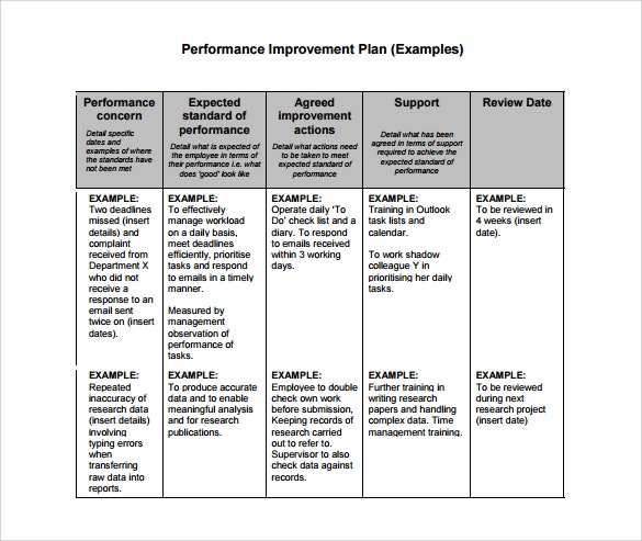 Performance improvement plan example our author has been published 