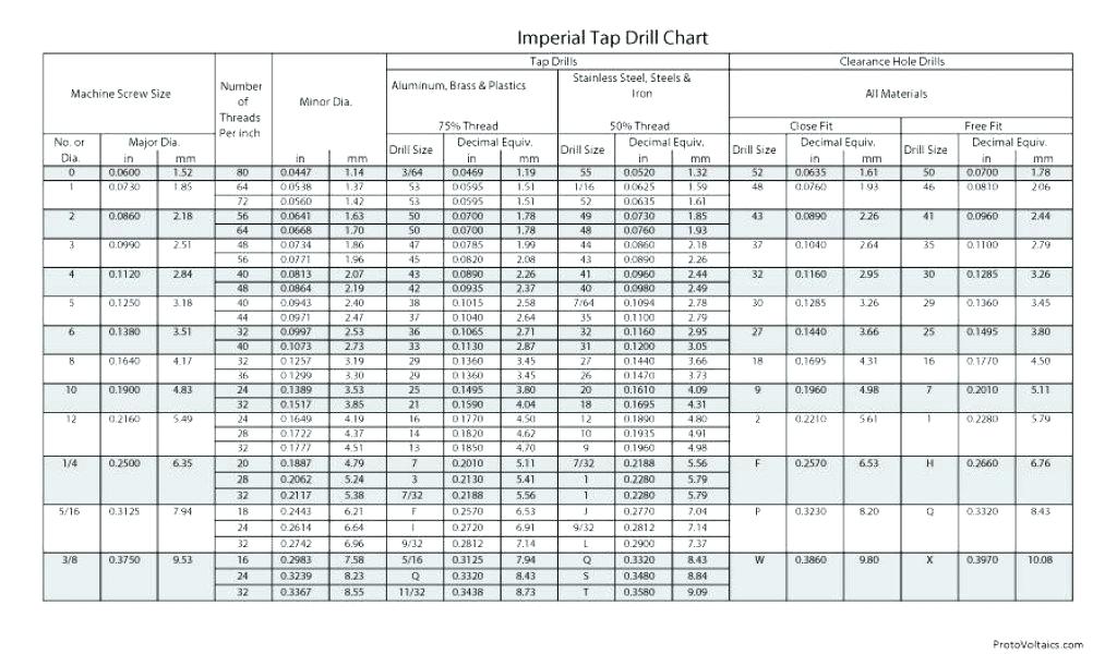 Bit Printable Tap Drill Chart What Size Download By Tablet Desktop 