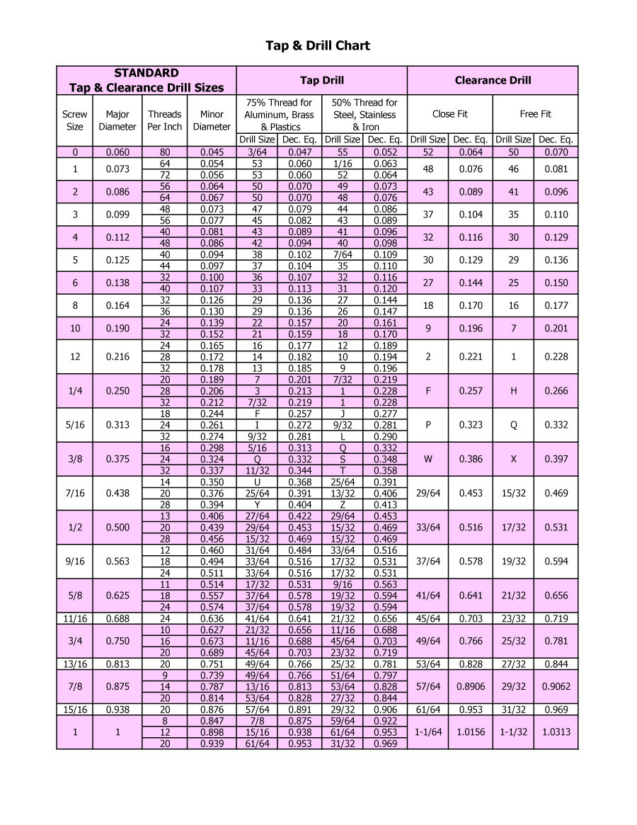 23 Printable Tap Drill Charts [PDF]   Template Lab