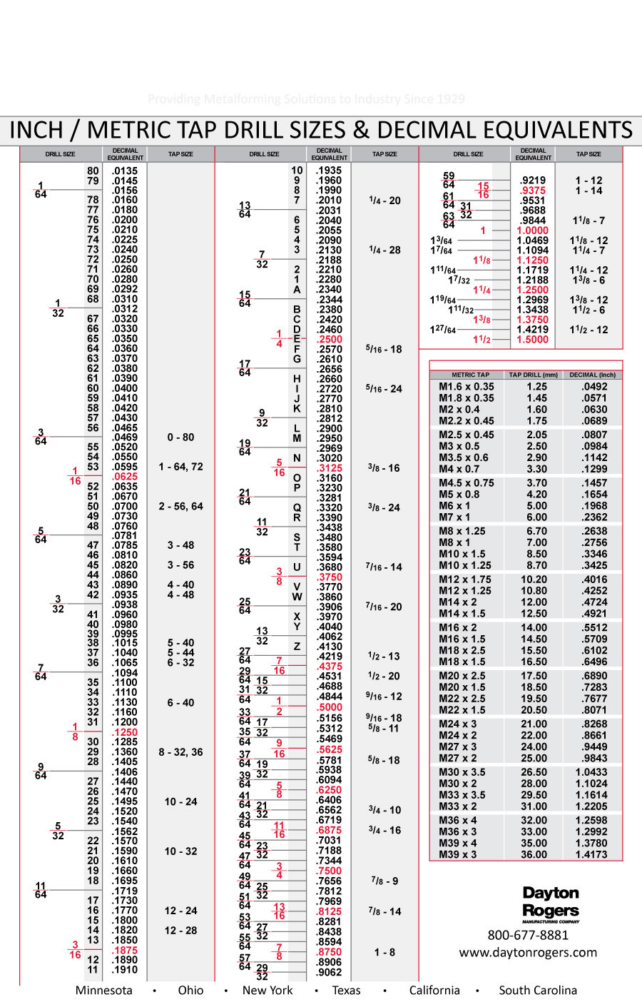 23 Printable Tap Drill Charts [PDF]   Template Lab