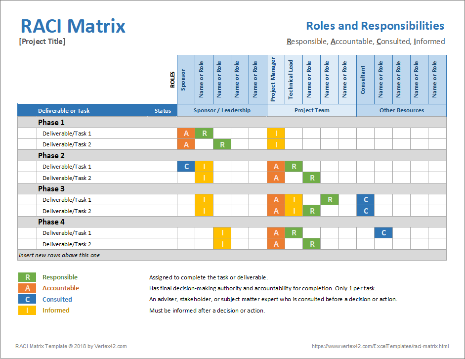 raci matrix chart template.png