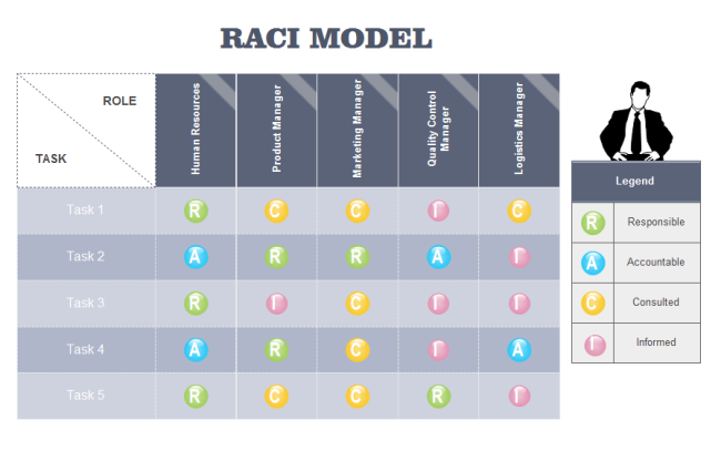 RACI Model | Free RACI Model Templates