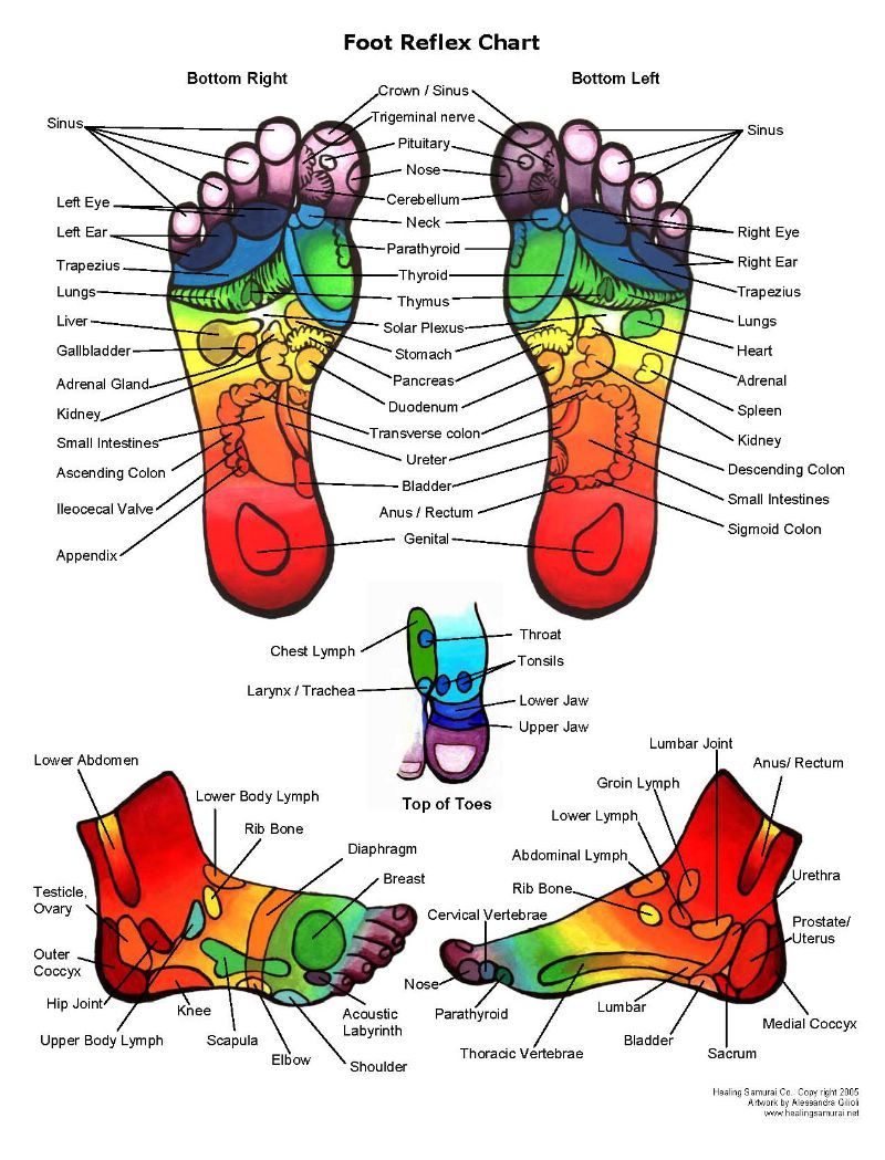 Reflexology+Chart+ +Feet+http://.infohow.org/how to/reflexology 