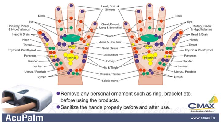 Reflexology Maps: Hand, Foot & Ear Reflexology Map Tips!