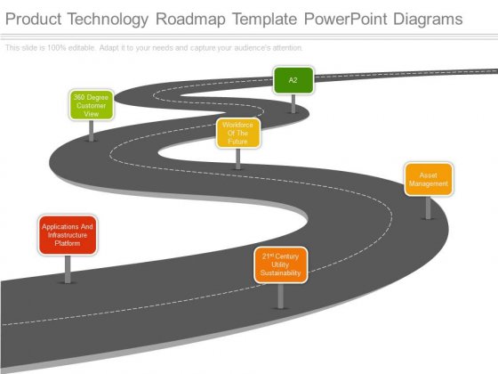 Product Technology Roadmap Template Powerpoint Diagrams 