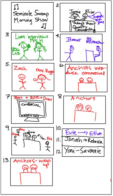 Script, Storyboard & Examples   6th Grade Computers & Technology